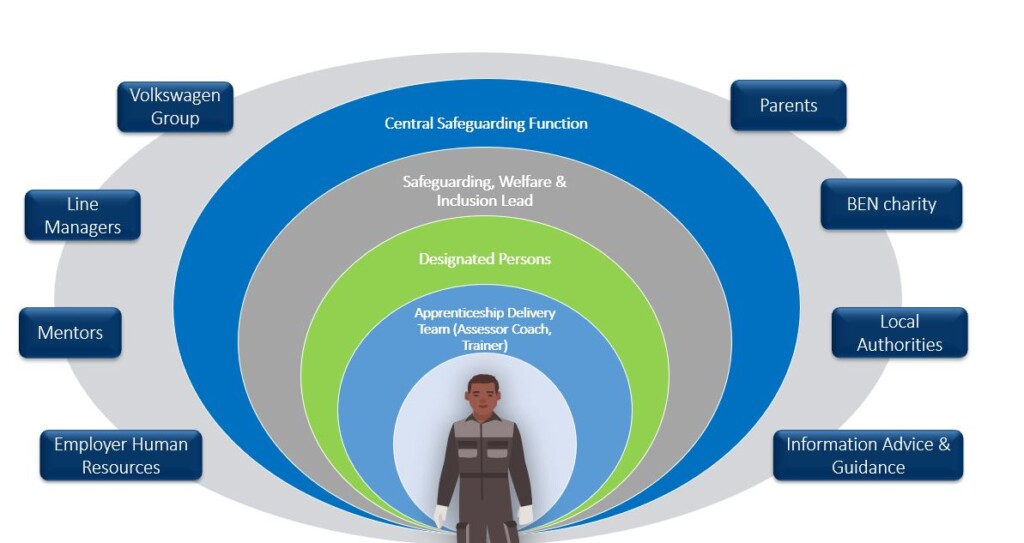 Volkswagen Group safeguarding structure image